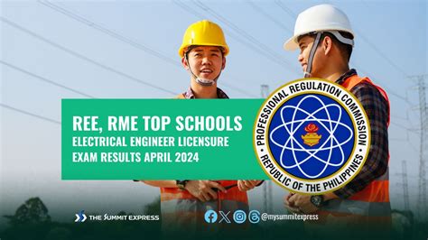 REE, RME RESULT: April 2024 Electrical Engineering board .